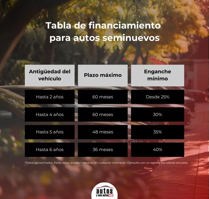 Financiamiento de autos seminuevos